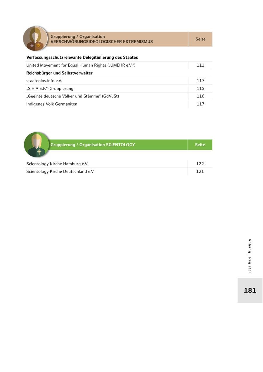 Seite 181 des Verfassungsschutzbericht 2022 Hamburg