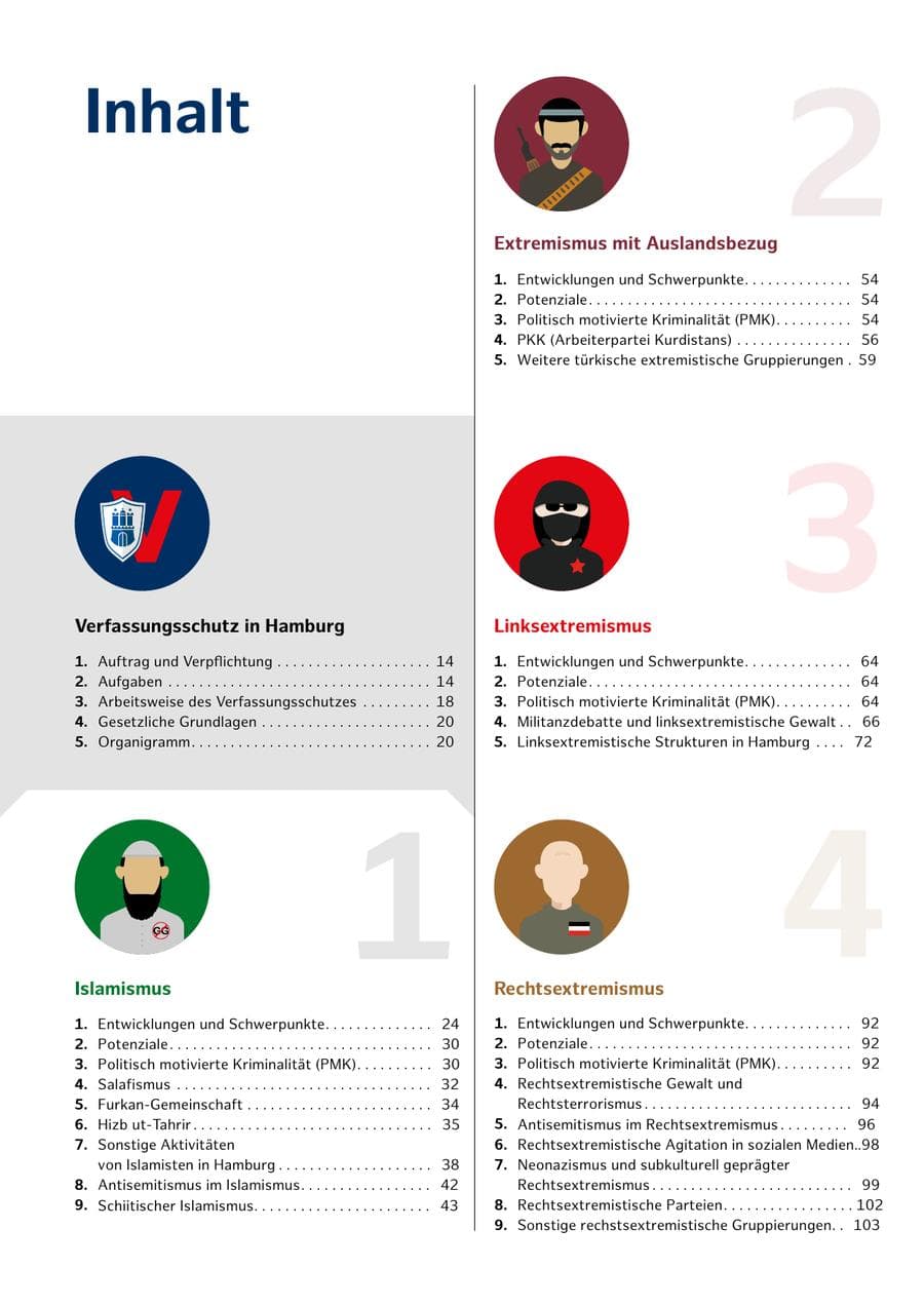 Seite 10 des Verfassungsschutzbericht 2022 Hamburg