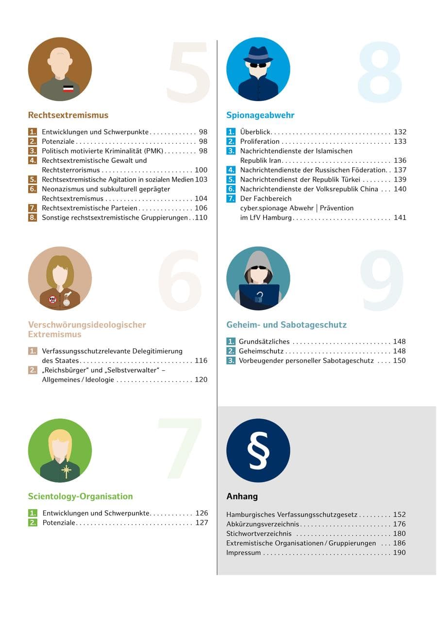 Seite 11 des Verfassungsschutzbericht 2023 Hamburg