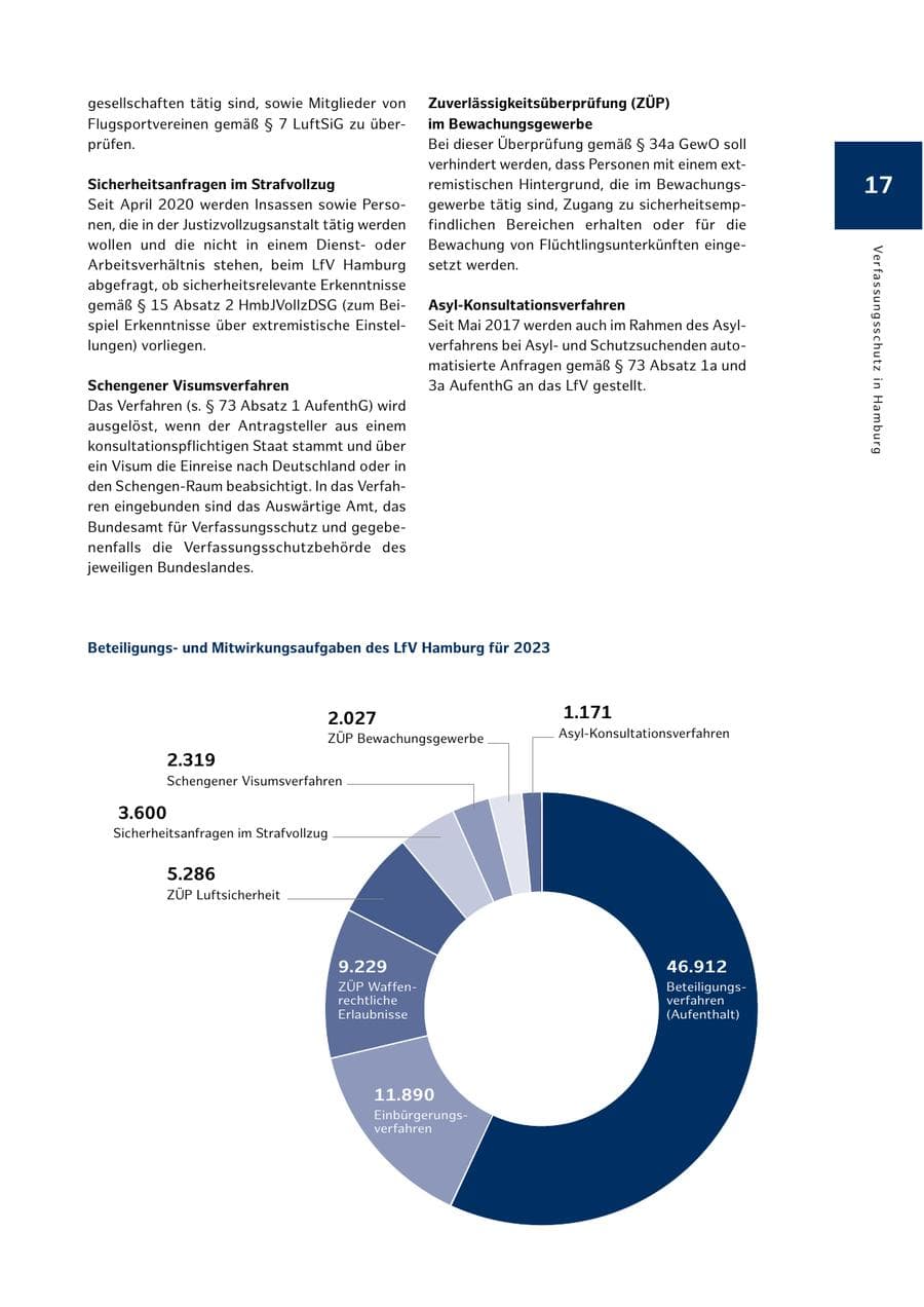 Seite 17 des Verfassungsschutzbericht 2023 Hamburg