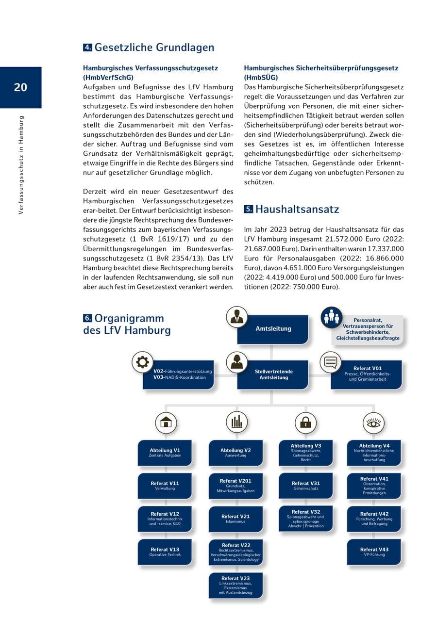 Seite 20 des Verfassungsschutzbericht 2023 Hamburg