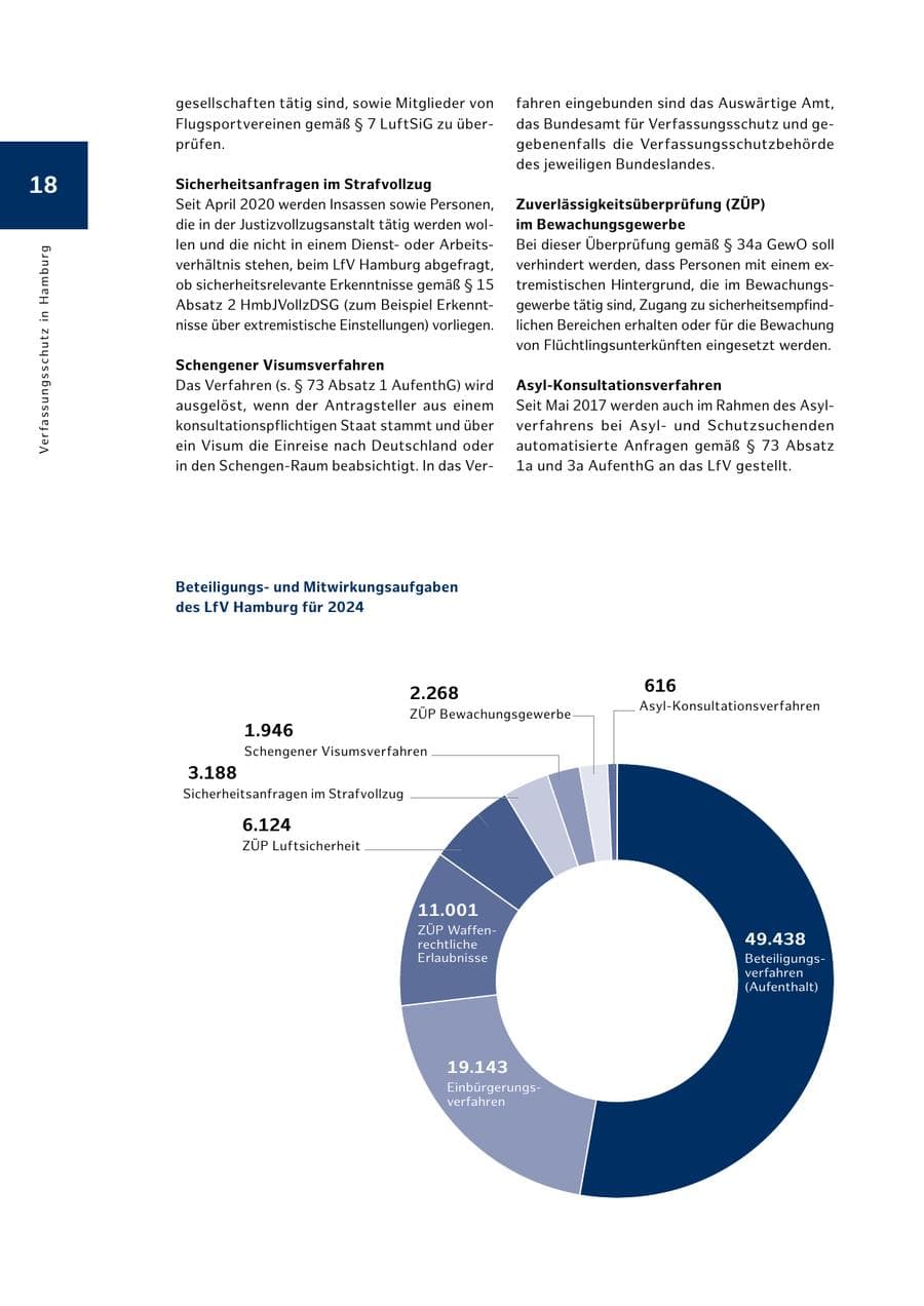Seite 18 des Verfassungsschutzbericht 2024 Hamburg
