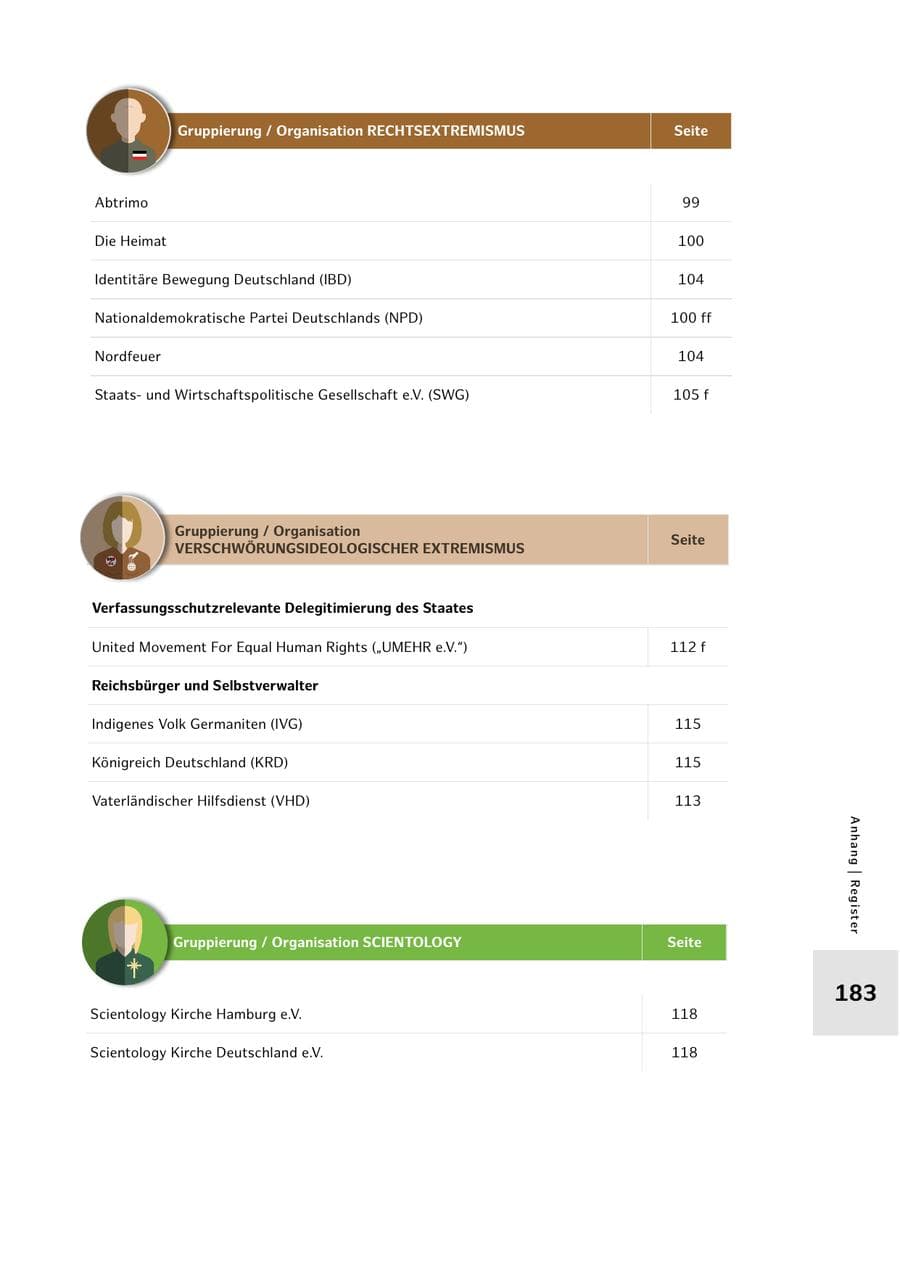 Seite 183 des Verfassungsschutzbericht 2024 Hamburg