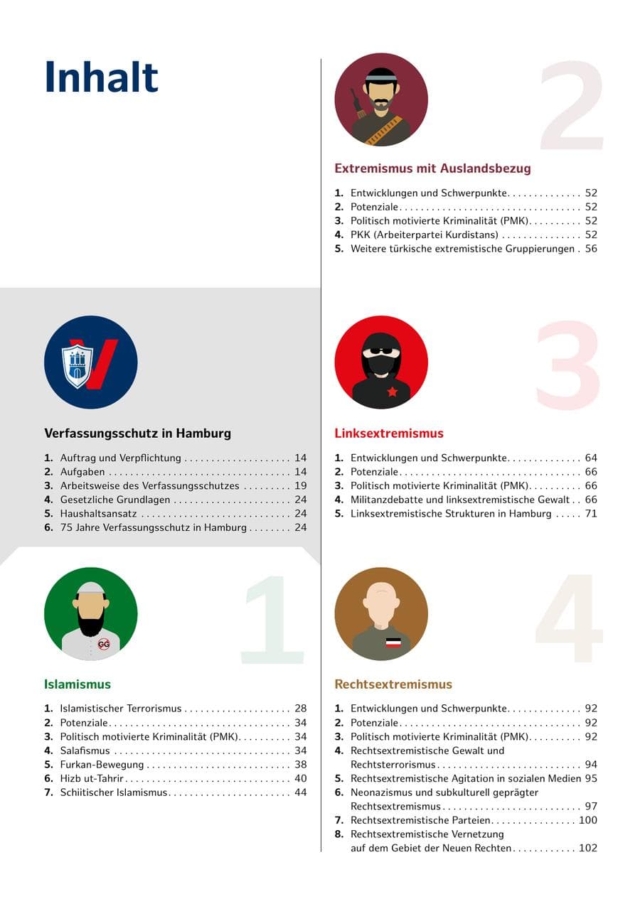 Seite 10 des Verfassungsschutzbericht 2024 Hamburg