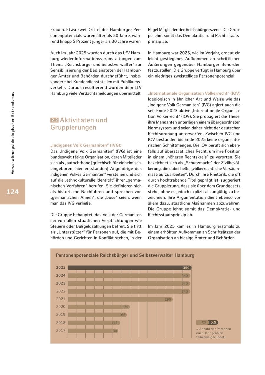 Seite 124 des Verfassungsschutzbericht 2025 Hamburg