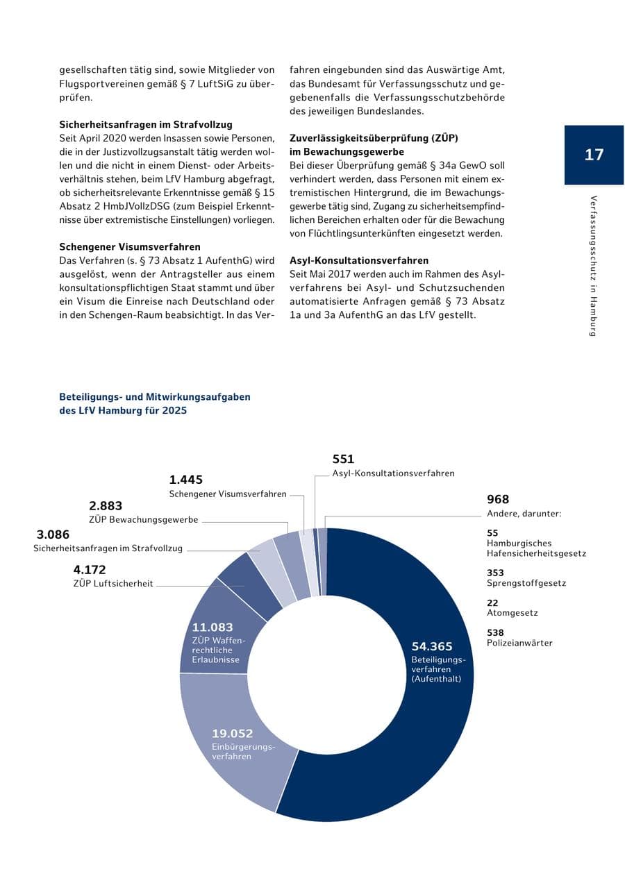 Seite 17 des Verfassungsschutzbericht 2025 Hamburg