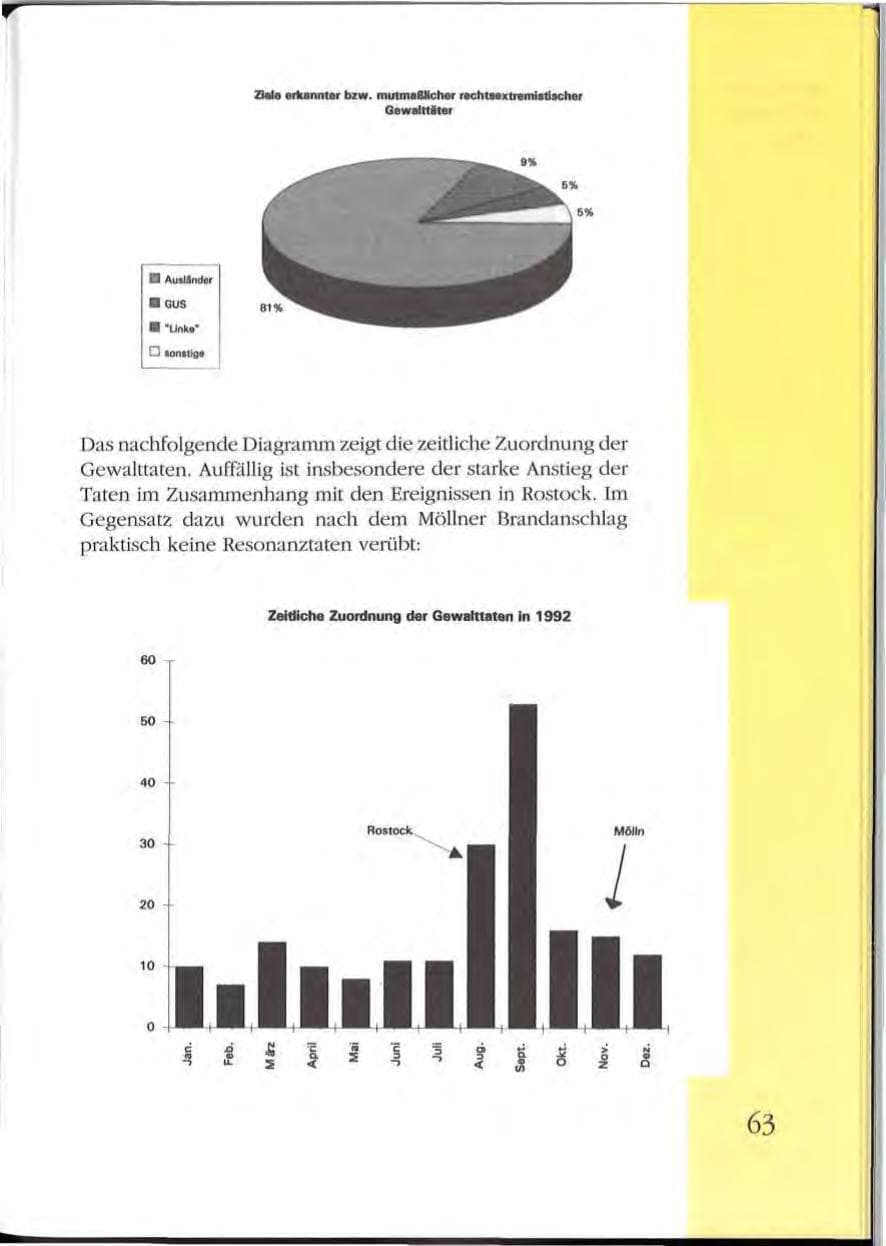 Seite 63 des Verfassungsschutzbericht 1992 Mecklenburg-Vorpommern