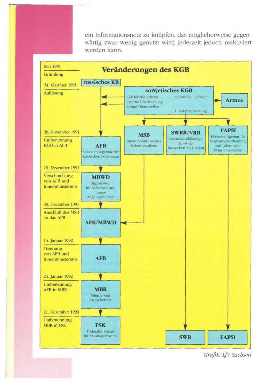 Seite 94 des Verfassungsschutzbericht 1993 Mecklenburg-Vorpommern