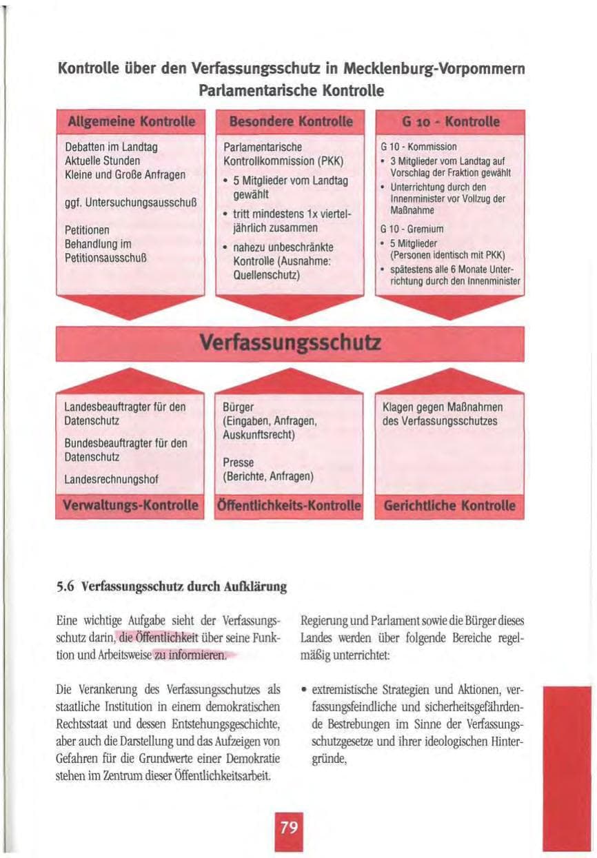 Seite 82 des Verfassungsschutzbericht 1994 Mecklenburg-Vorpommern