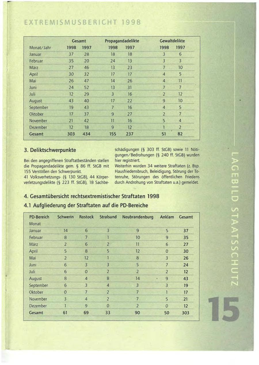 Seite 15 des Verfassungsschutzbericht 1998 Mecklenburg-Vorpommern