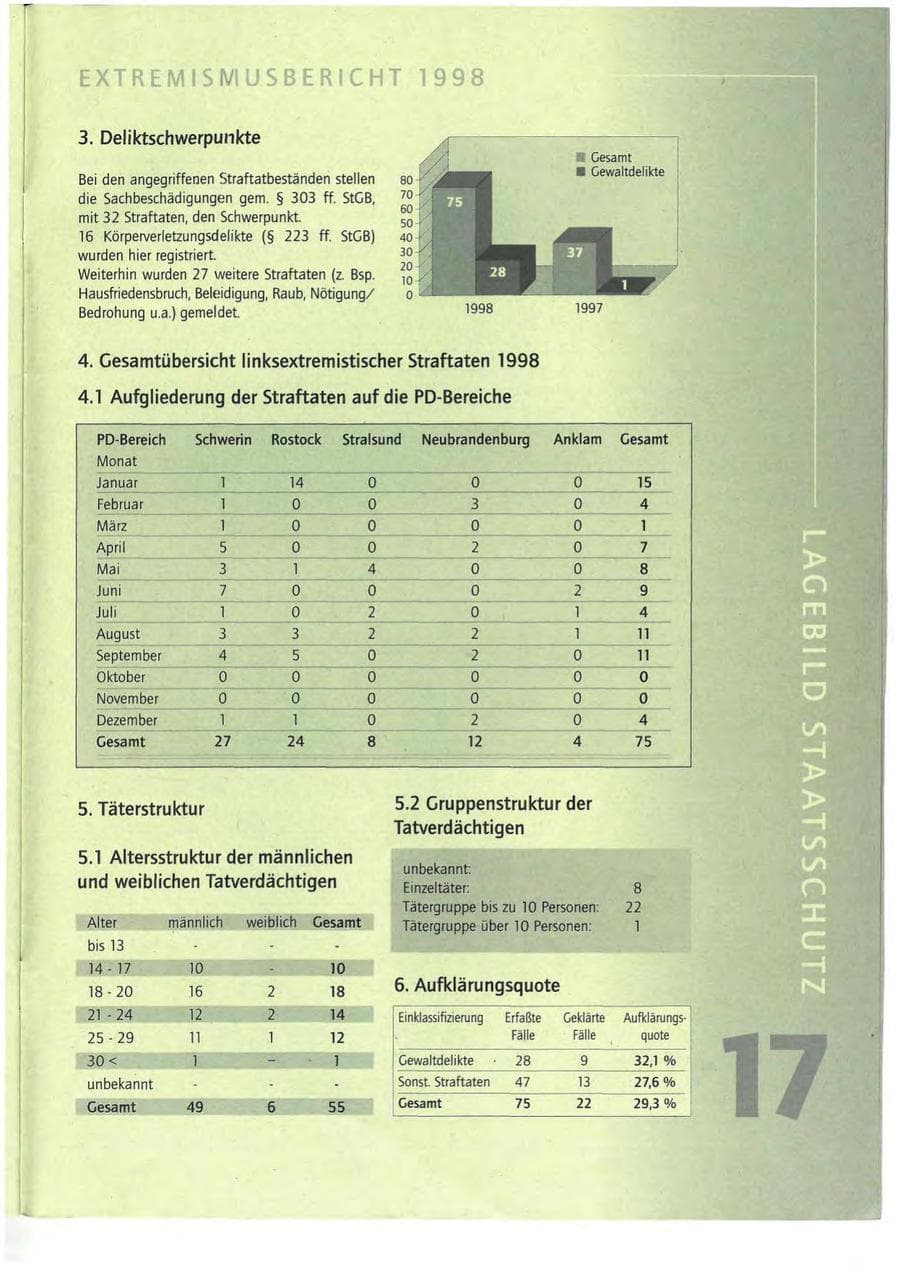 Seite 17 des Verfassungsschutzbericht 1998 Mecklenburg-Vorpommern