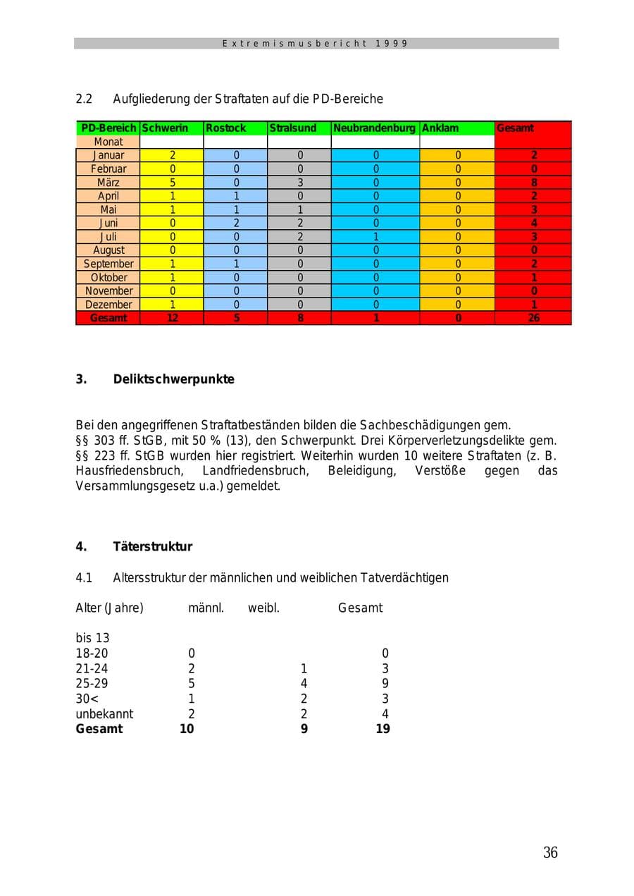 Seite 37 des Verfassungsschutzbericht 1999 Mecklenburg-Vorpommern