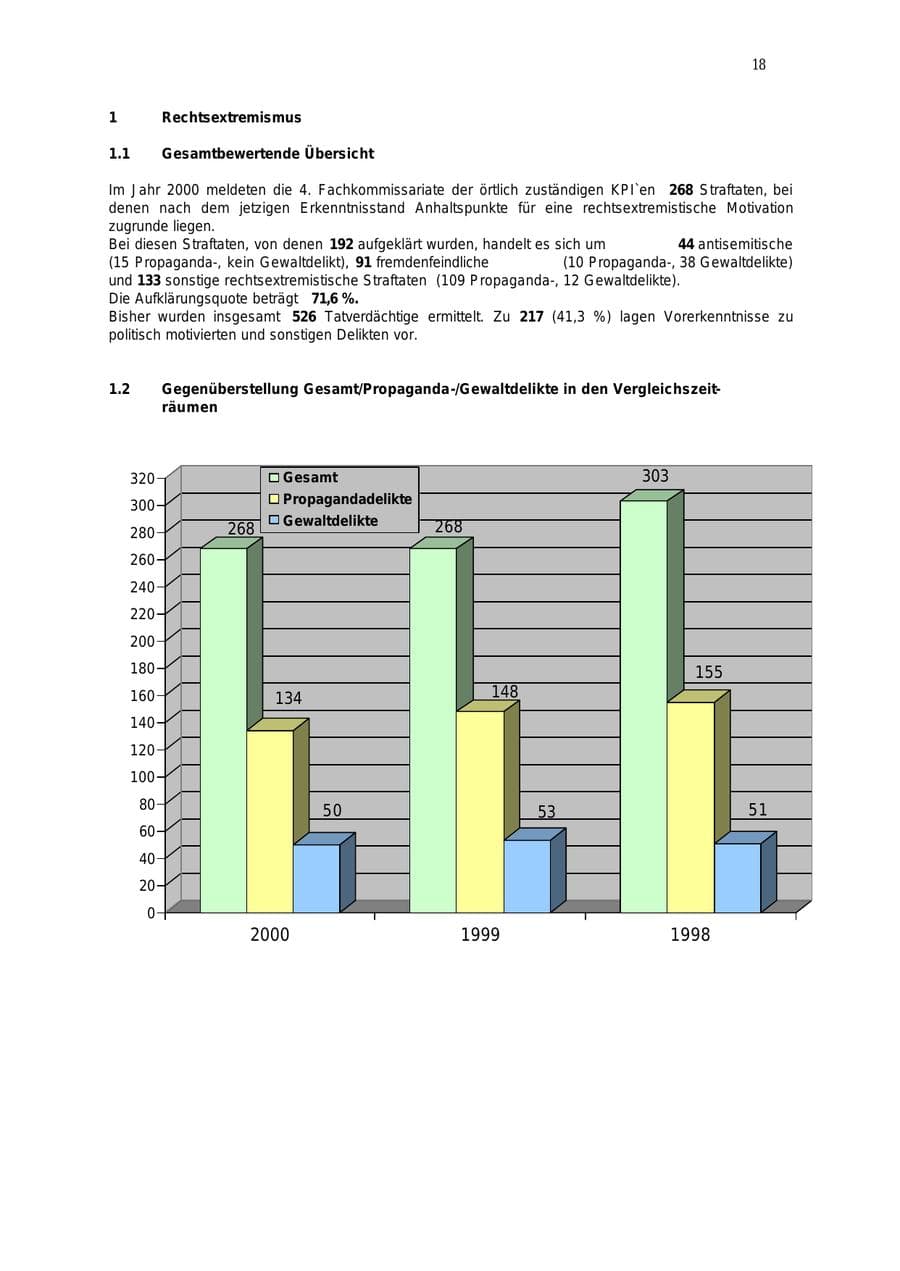 Seite 19 des Verfassungsschutzbericht 2000 Mecklenburg-Vorpommern