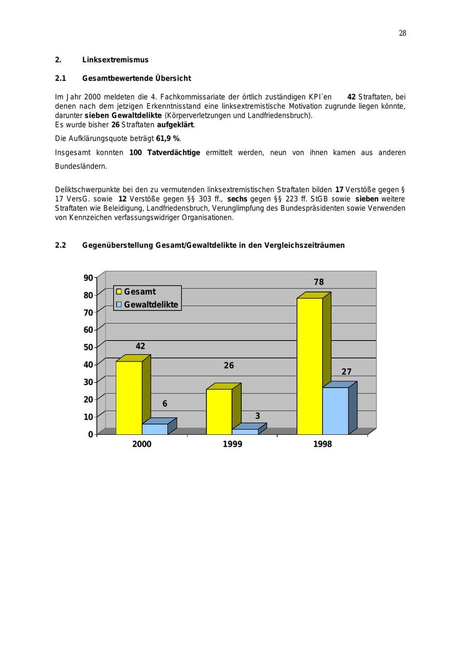 Seite 29 des Verfassungsschutzbericht 2000 Mecklenburg-Vorpommern