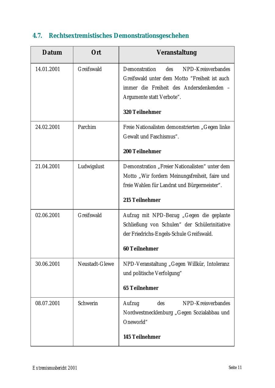 Seite 11 des Verfassungsschutzbericht 2001 Mecklenburg-Vorpommern
