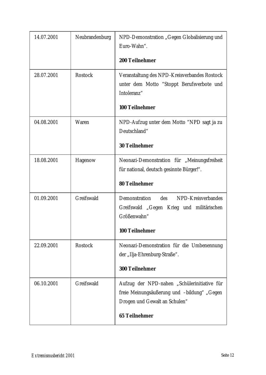 Seite 12 des Verfassungsschutzbericht 2001 Mecklenburg-Vorpommern