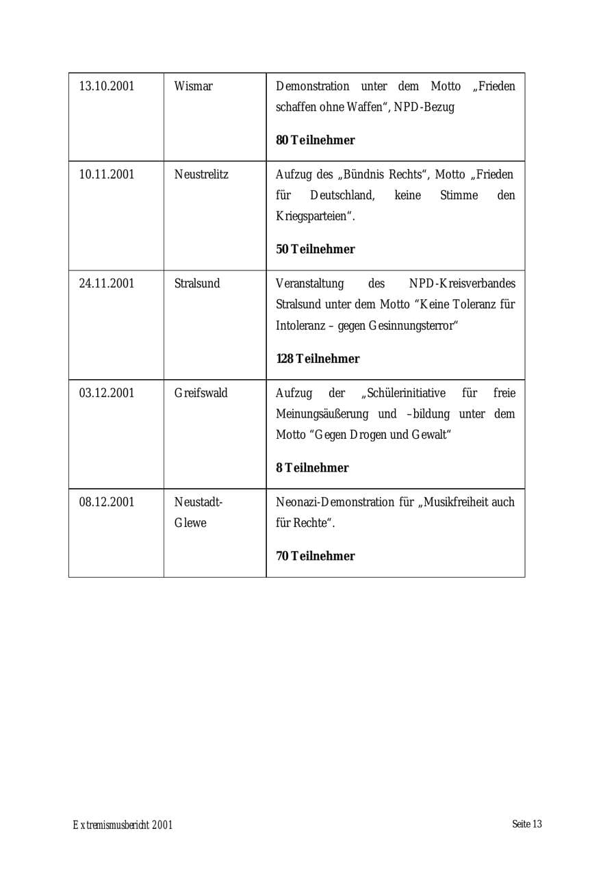 Seite 13 des Verfassungsschutzbericht 2001 Mecklenburg-Vorpommern