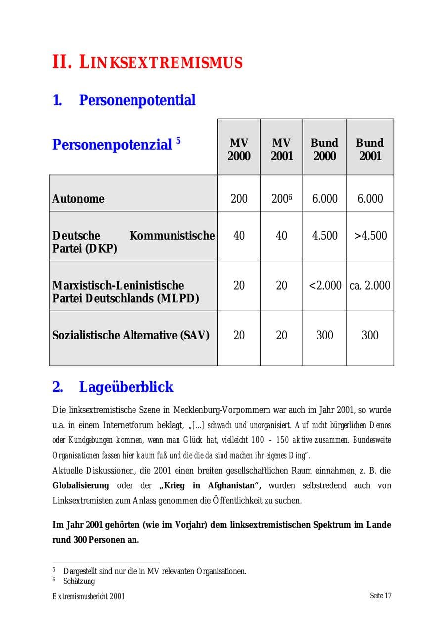 Seite 17 des Verfassungsschutzbericht 2001 Mecklenburg-Vorpommern