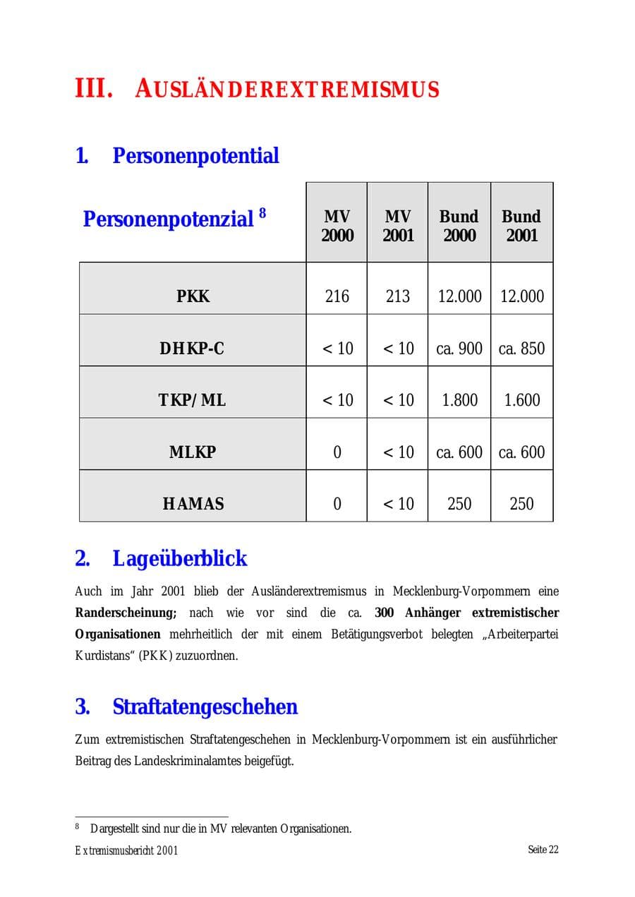 Seite 22 des Verfassungsschutzbericht 2001 Mecklenburg-Vorpommern