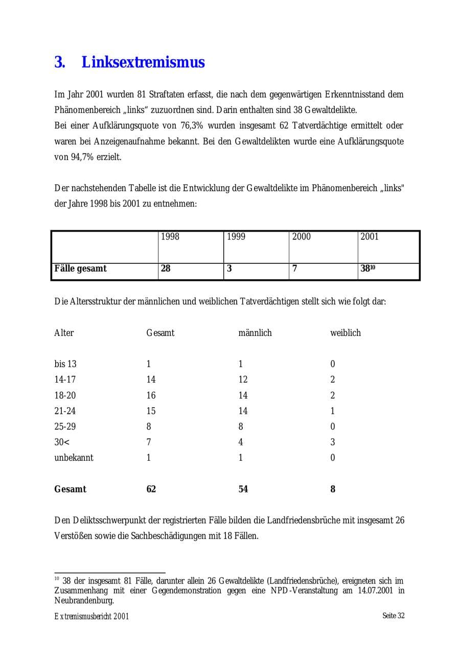 Seite 32 des Verfassungsschutzbericht 2001 Mecklenburg-Vorpommern