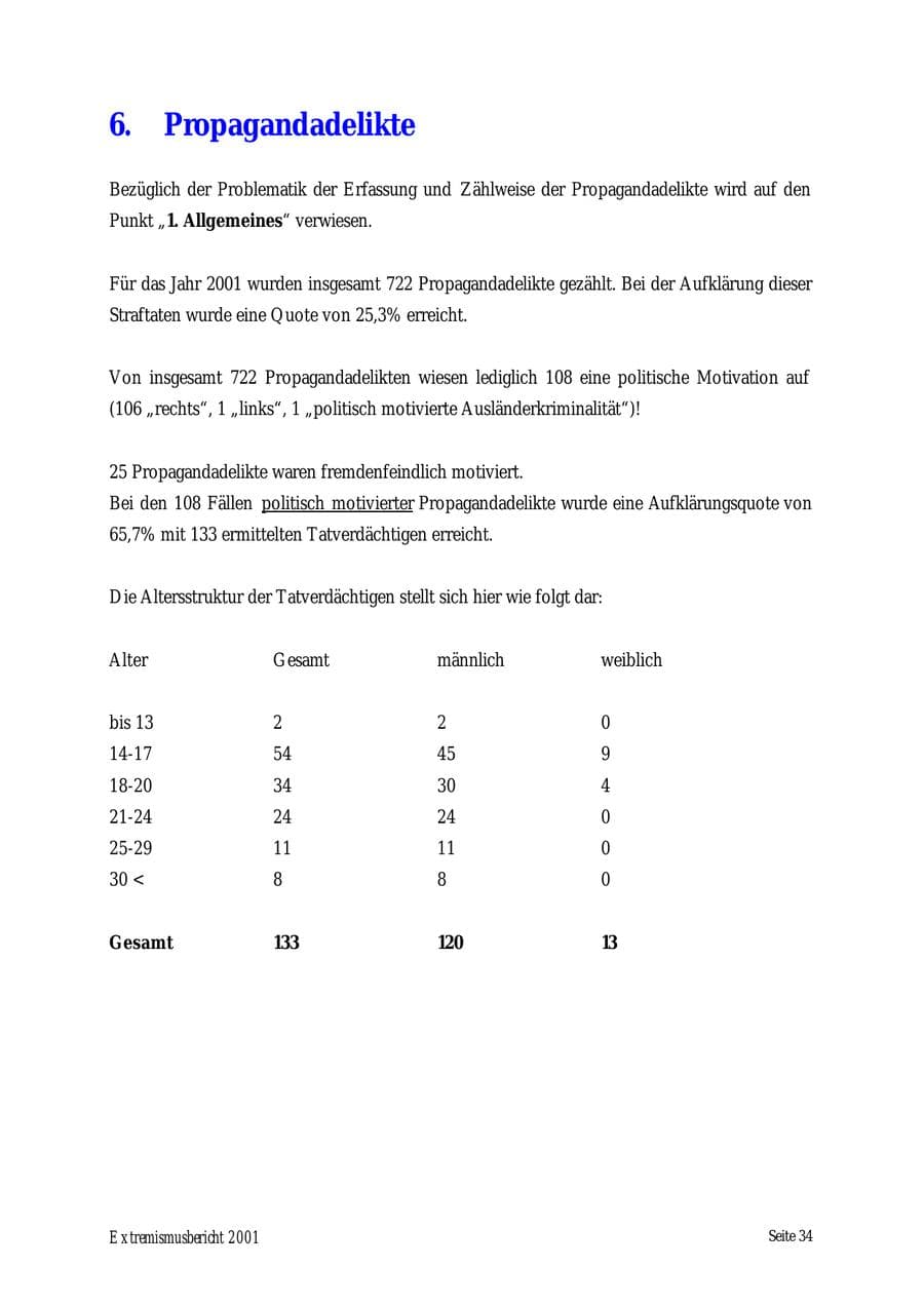 Seite 34 des Verfassungsschutzbericht 2001 Mecklenburg-Vorpommern