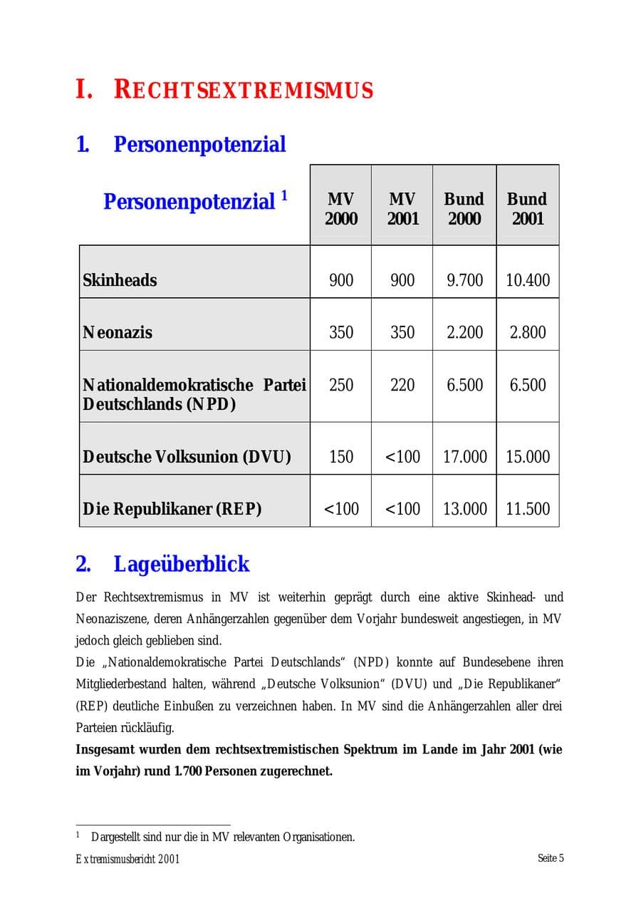 Seite 5 des Verfassungsschutzbericht 2001 Mecklenburg-Vorpommern
