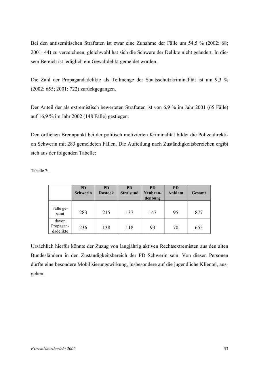 Seite 53 des Verfassungsschutzbericht 2002 Mecklenburg-Vorpommern