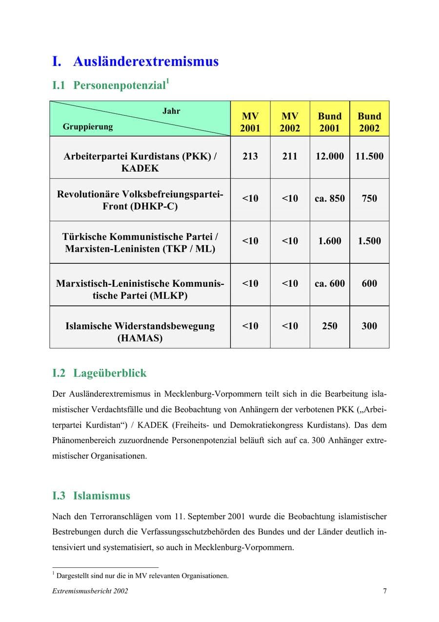 Seite 7 des Verfassungsschutzbericht 2002 Mecklenburg-Vorpommern
