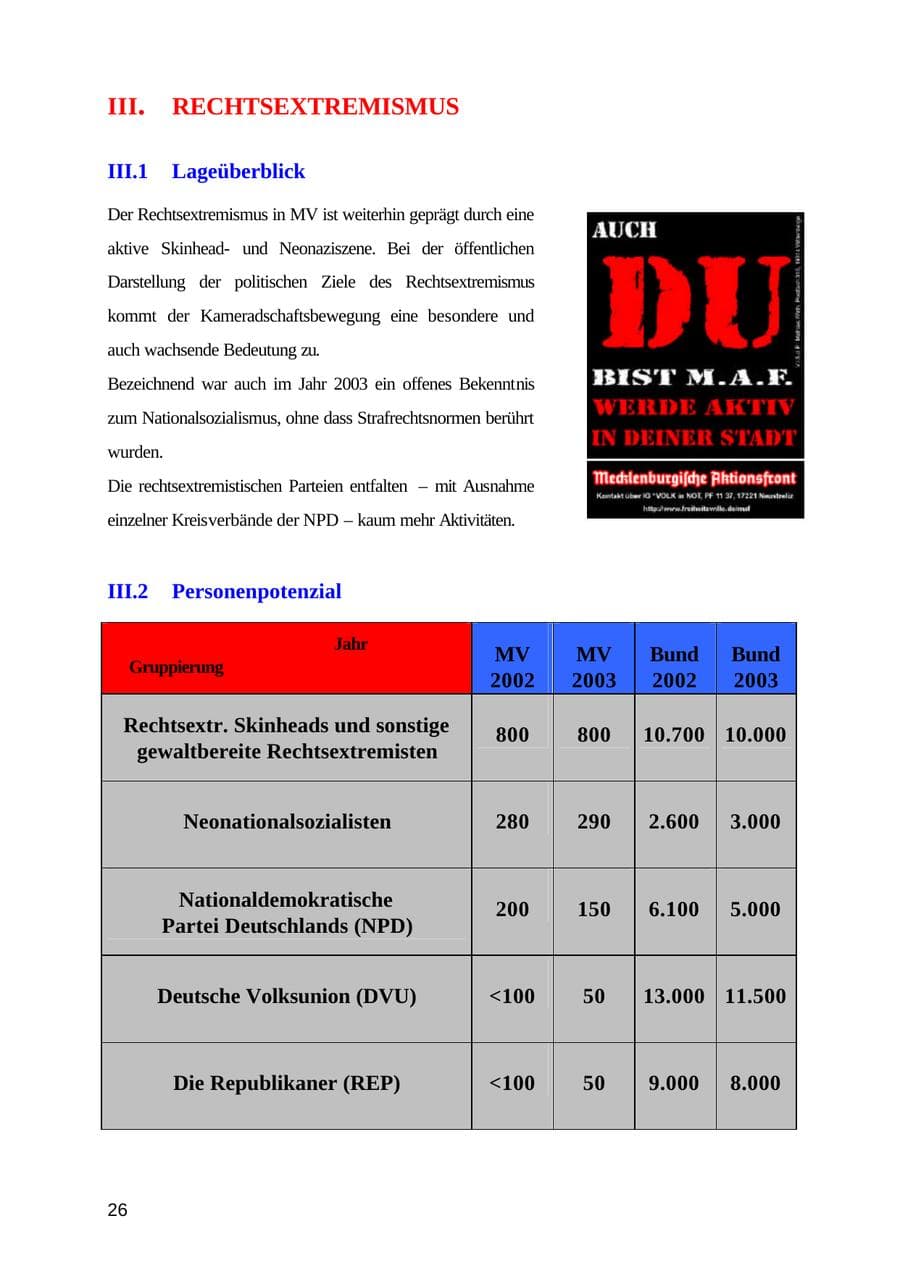 Seite 26 des Verfassungsschutzbericht 2003 Mecklenburg-Vorpommern