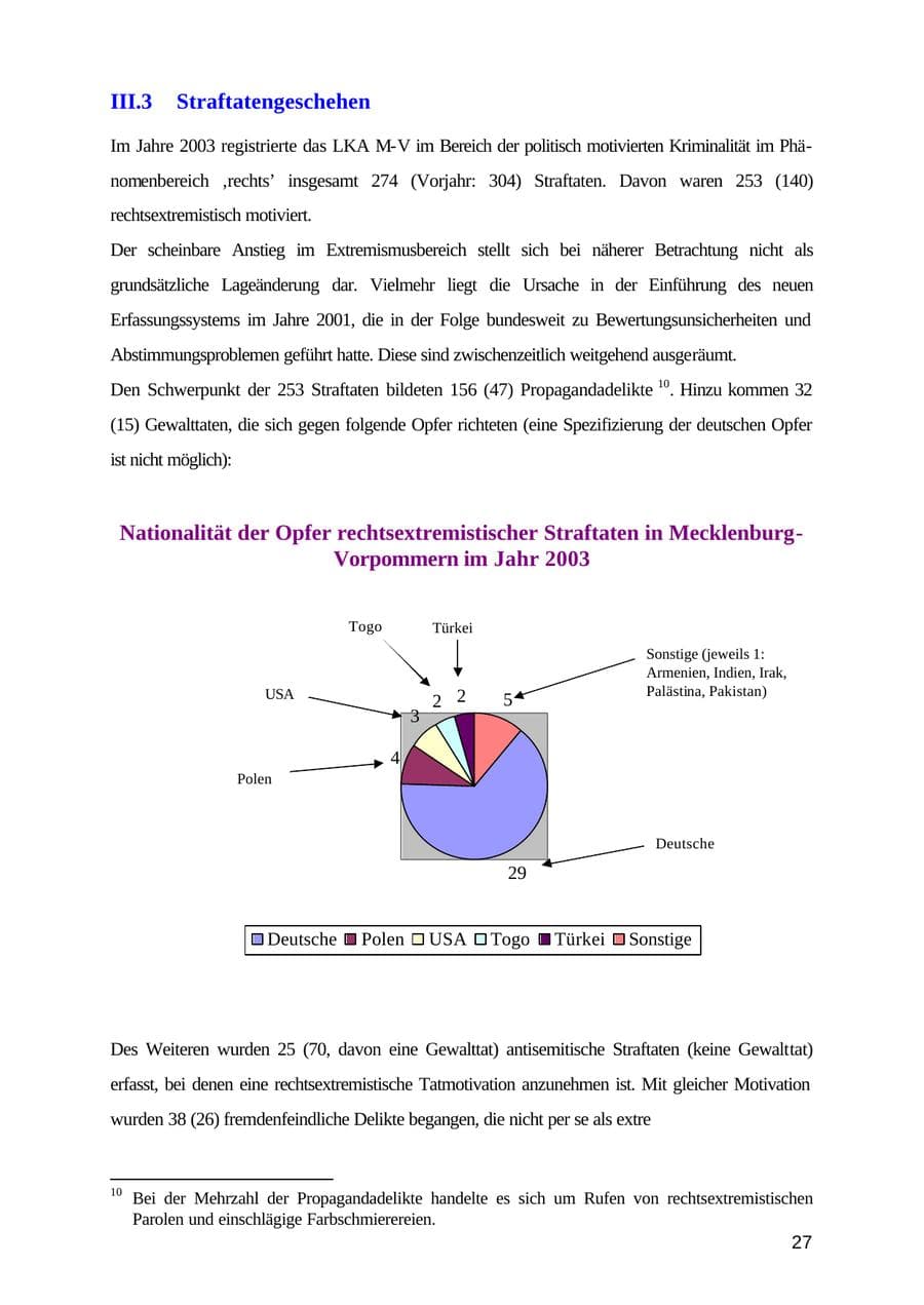 Seite 27 des Verfassungsschutzbericht 2003 Mecklenburg-Vorpommern