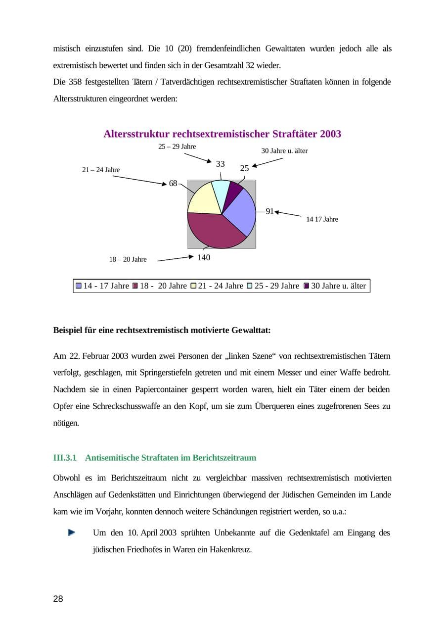 Seite 28 des Verfassungsschutzbericht 2003 Mecklenburg-Vorpommern