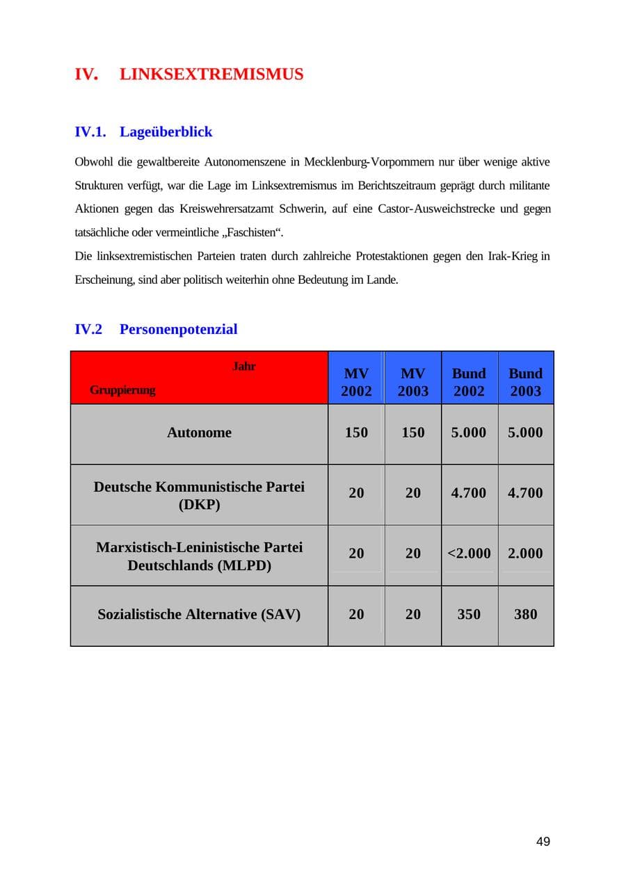 Seite 49 des Verfassungsschutzbericht 2003 Mecklenburg-Vorpommern