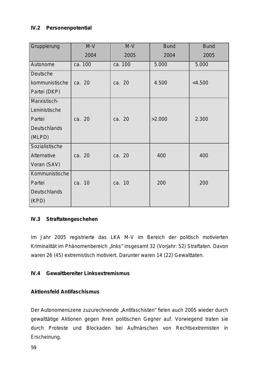 Seite 59 des Verfassungsschutzbericht 2005 Mecklenburg-Vorpommern