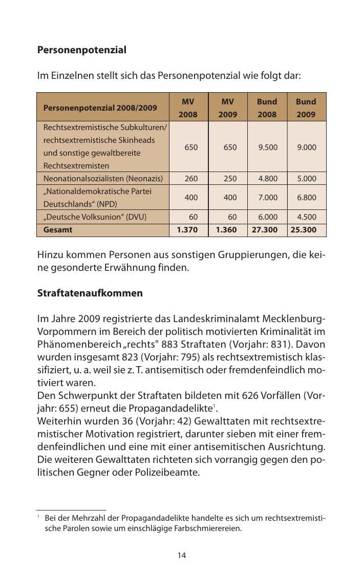 Seite 15 des Verfassungsschutzbericht 2009 Mecklenburg-Vorpommern
