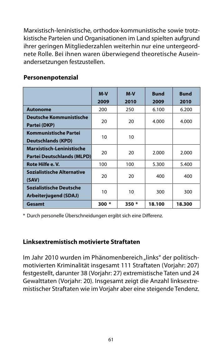 Seite 62 des Verfassungsschutzbericht 2010 Mecklenburg-Vorpommern