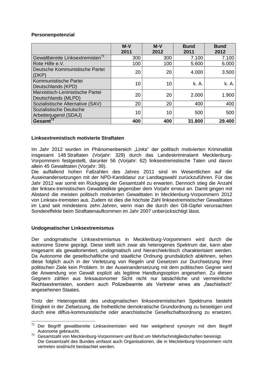 Seite 52 des Verfassungsschutzbericht 2012 Mecklenburg-Vorpommern