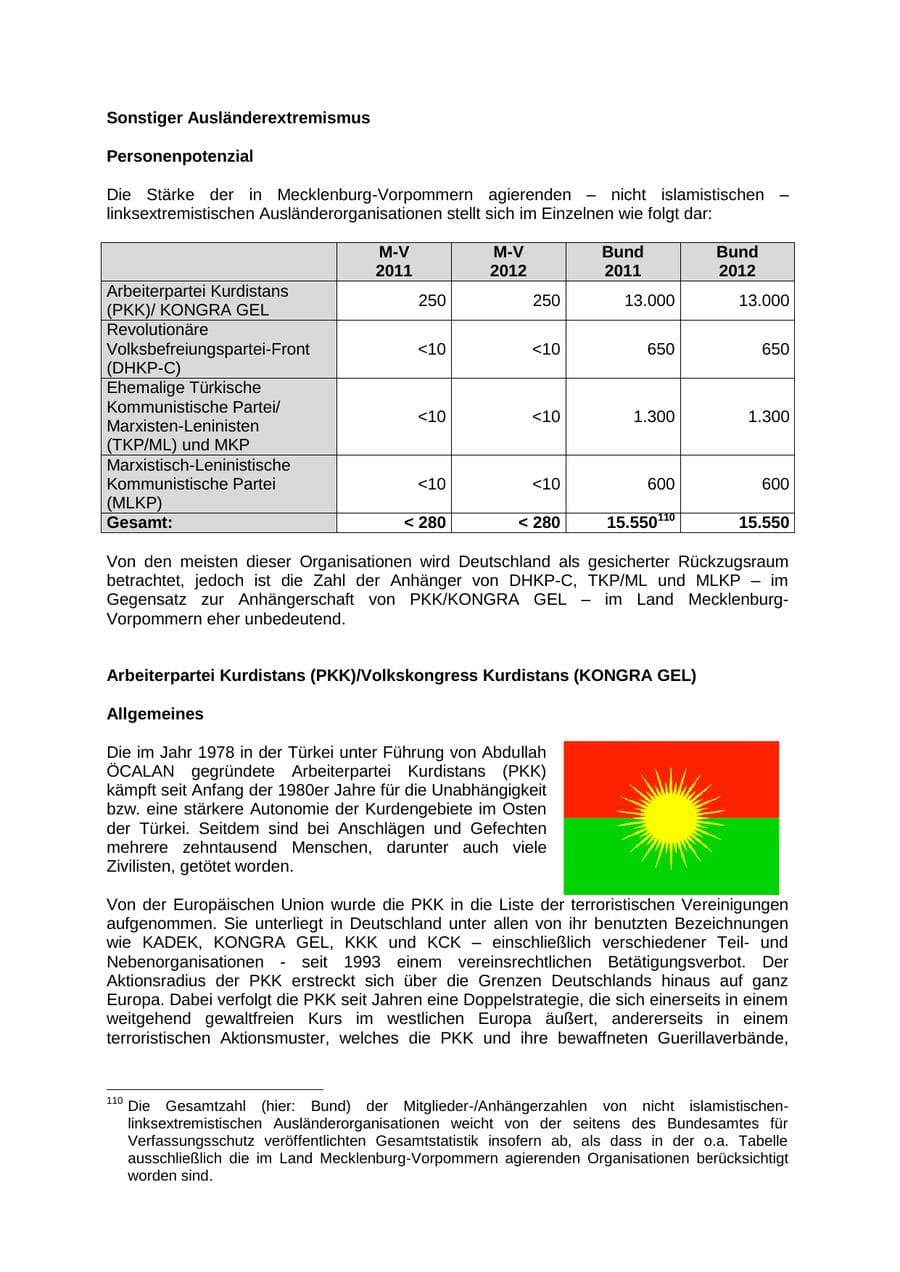 Seite 76 des Verfassungsschutzbericht 2012 Mecklenburg-Vorpommern