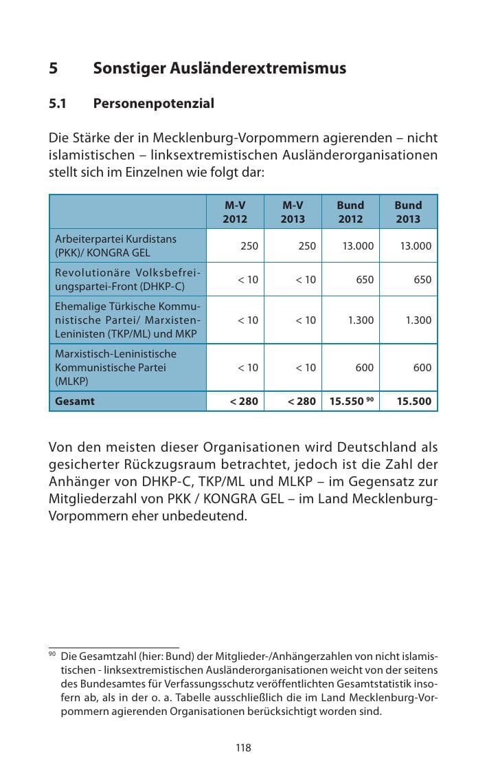 Seite 120 des Verfassungsschutzbericht 2013 Mecklenburg-Vorpommern