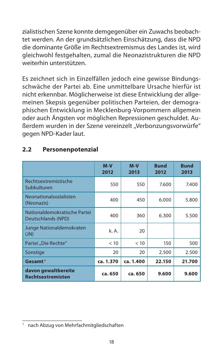 Seite 20 des Verfassungsschutzbericht 2013 Mecklenburg-Vorpommern