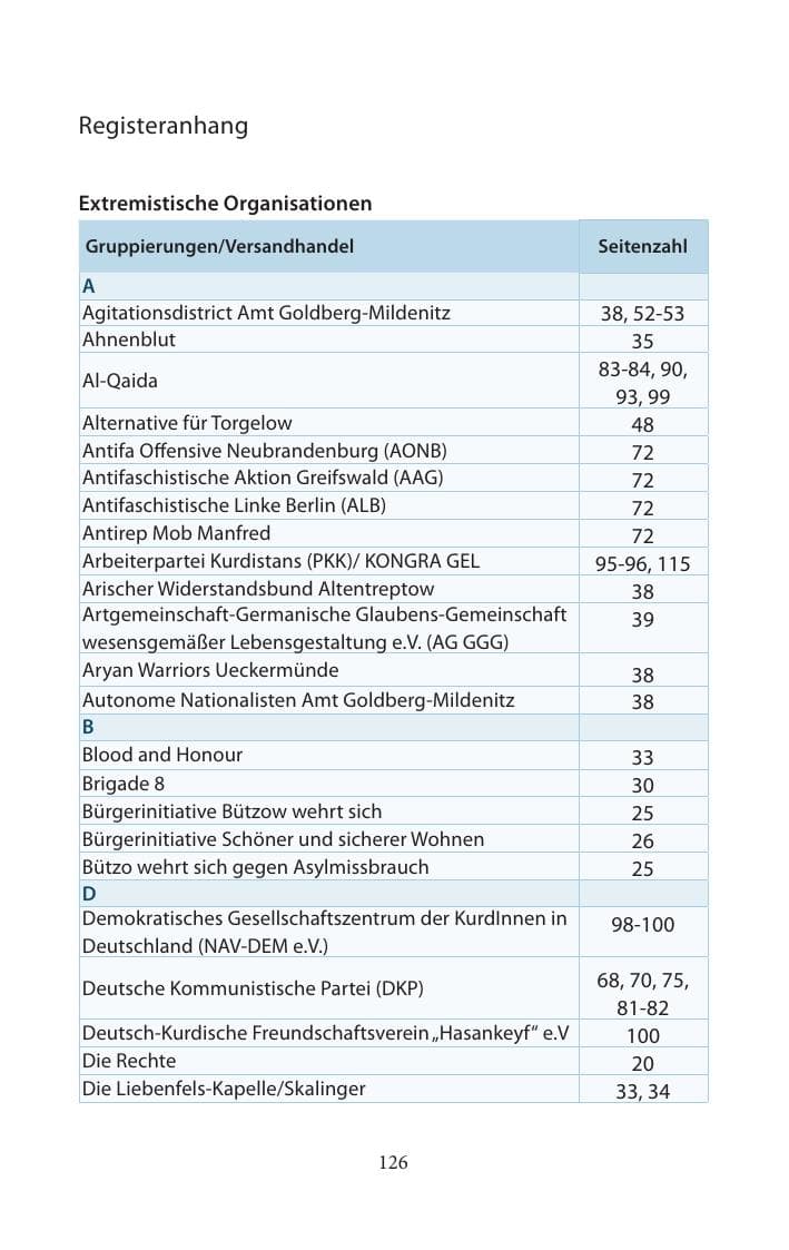 Seite 126 des Verfassungsschutzbericht 2014 Mecklenburg-Vorpommern