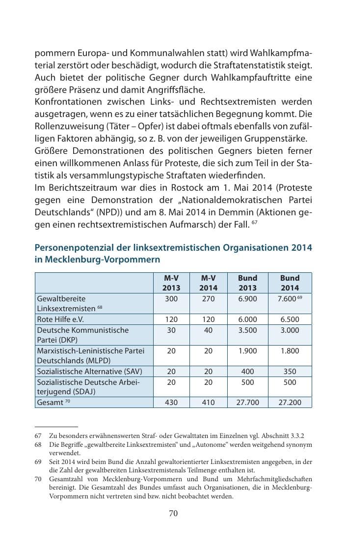 Seite 70 des Verfassungsschutzbericht 2014 Mecklenburg-Vorpommern