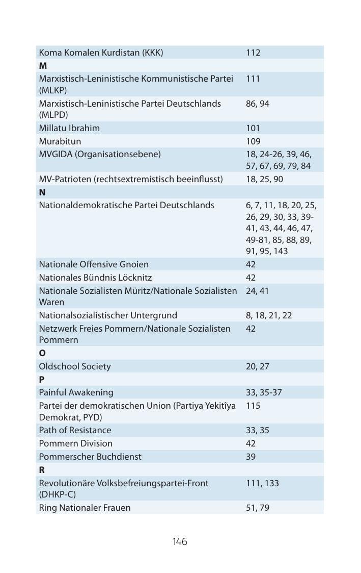 Seite 146 des Verfassungsschutzbericht 2015 Mecklenburg-Vorpommern