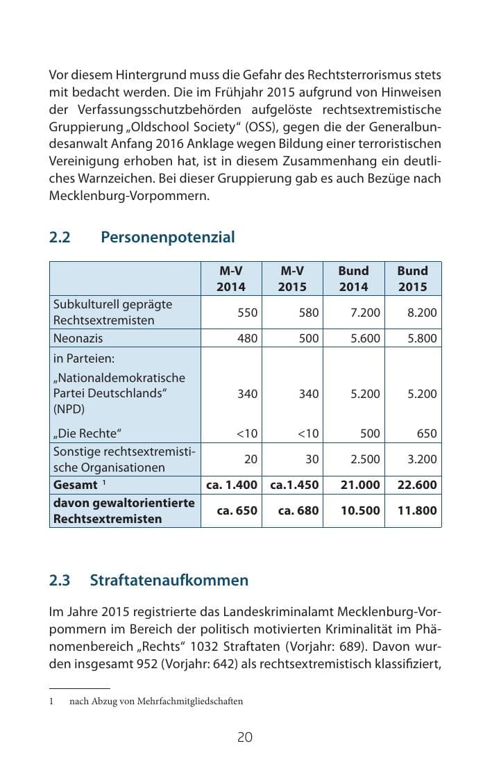 Seite 20 des Verfassungsschutzbericht 2015 Mecklenburg-Vorpommern