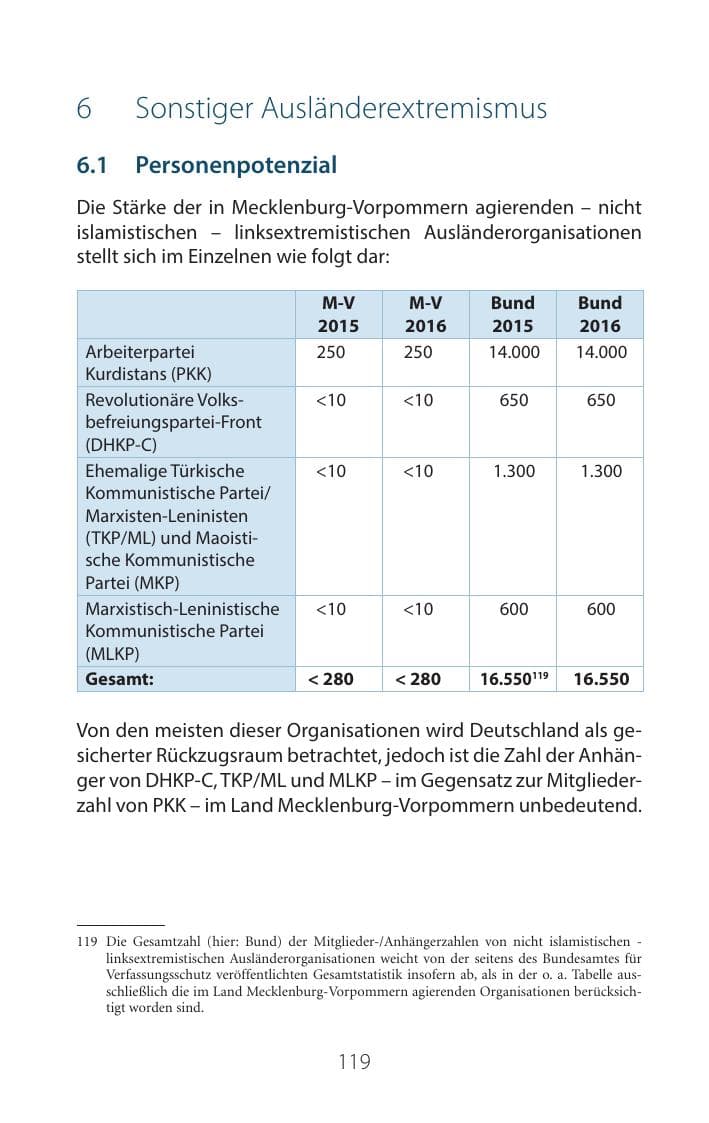 Seite 118 des Verfassungsschutzbericht 2016 Mecklenburg-Vorpommern