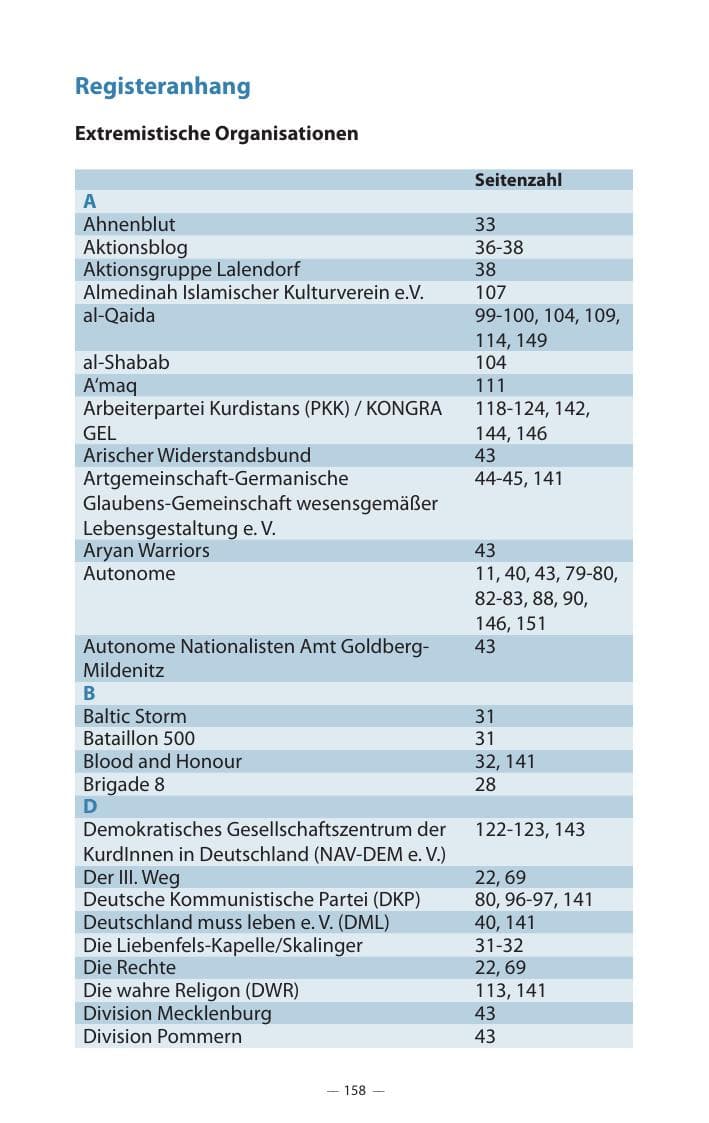 Seite 162 des Verfassungsschutzbericht 2017 Mecklenburg-Vorpommern