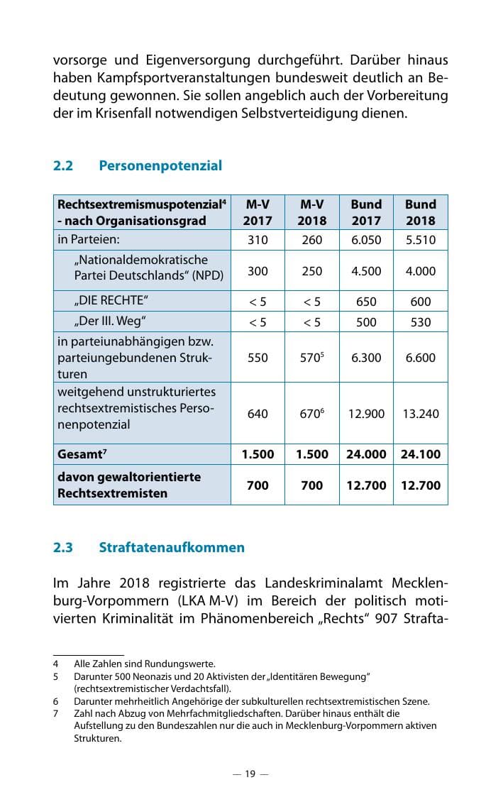 Seite 23 des Verfassungsschutzbericht 2018 Mecklenburg-Vorpommern