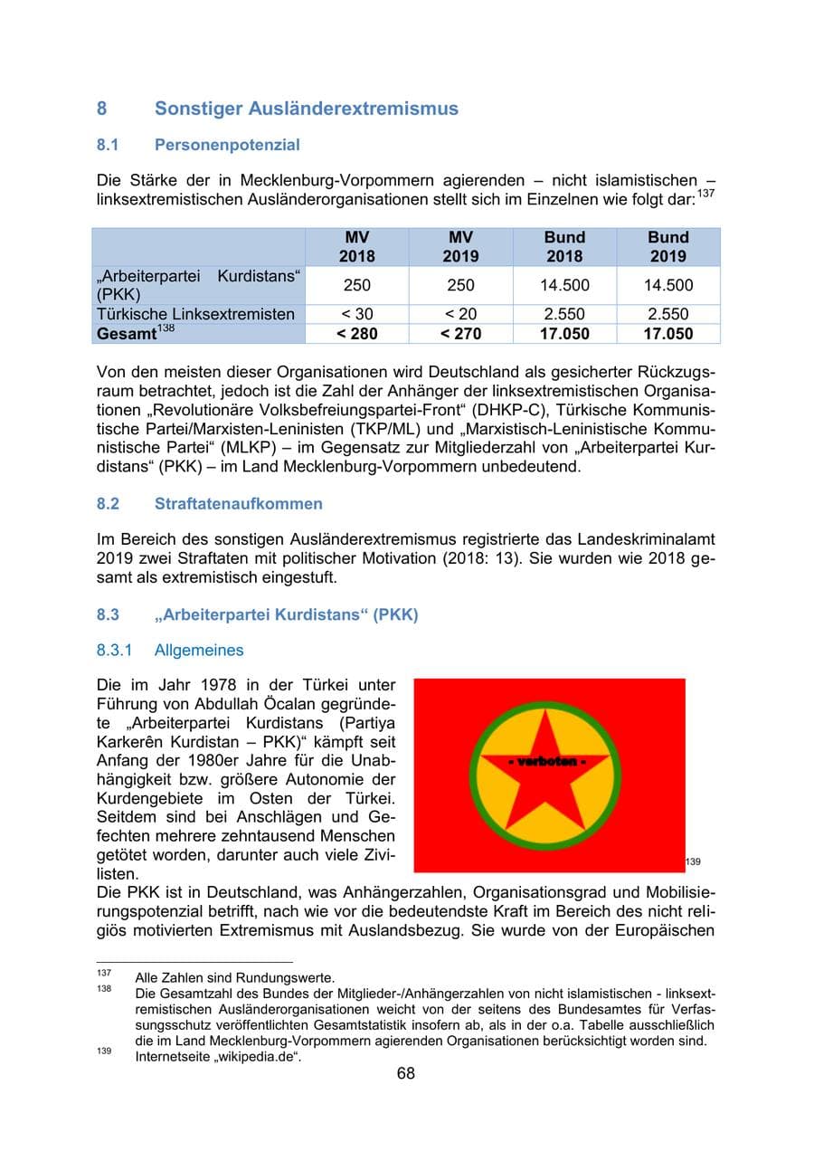 Seite 72 des Verfassungsschutzbericht 2019 Mecklenburg-Vorpommern