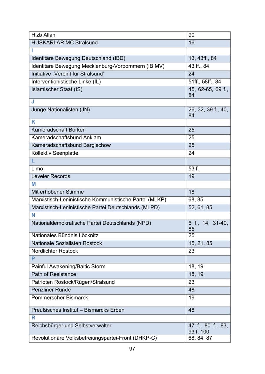 Seite 100 des Verfassungsschutzbericht 2019 Mecklenburg-Vorpommern