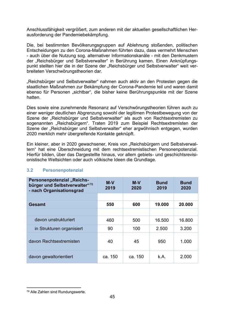 Seite 48 des Verfassungsschutzbericht 2020 Mecklenburg-Vorpommern