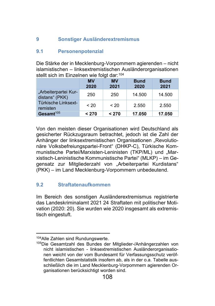 Seite 112 des Verfassungsschutzbericht 2021 Mecklenburg-Vorpommern